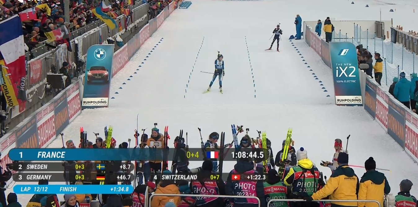 Финиш Кристины Дмитренко / Фото скриншот трансляции Финиш Кристины Дмитренко / Фото скриншот трансляции