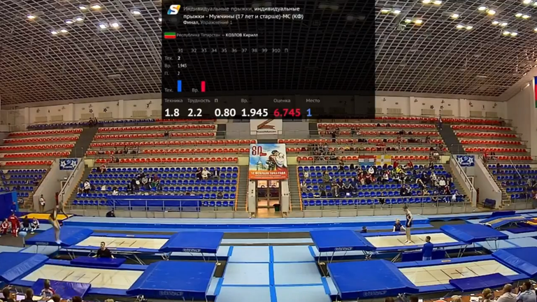 Российские гимнасты / скриншот
