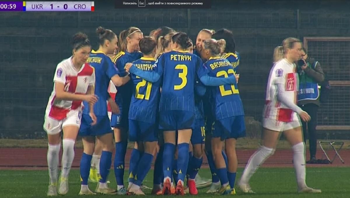 Збірна України святкує гол / Скріншот з трансляції Збірна України святкує гол / Скріншот з трансляції